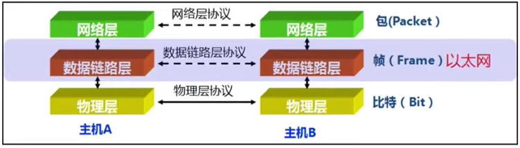 图片[4]-HCNA-6.数据链路层与以太网-织秋笔记