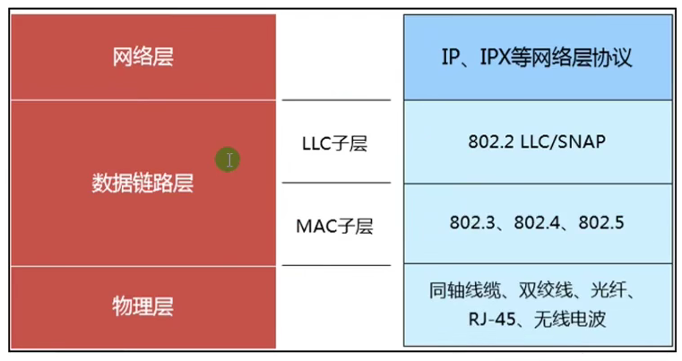 图片[5]-HCNA-6.数据链路层与以太网-织秋笔记