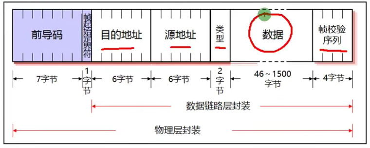 图片[6]-HCNA-6.数据链路层与以太网-织秋笔记