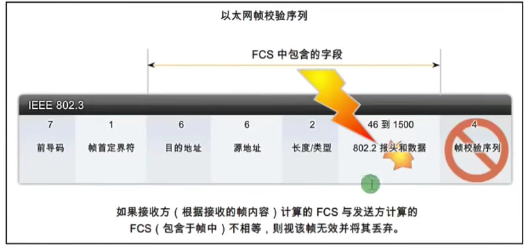 图片[9]-HCNA-6.数据链路层与以太网-织秋笔记