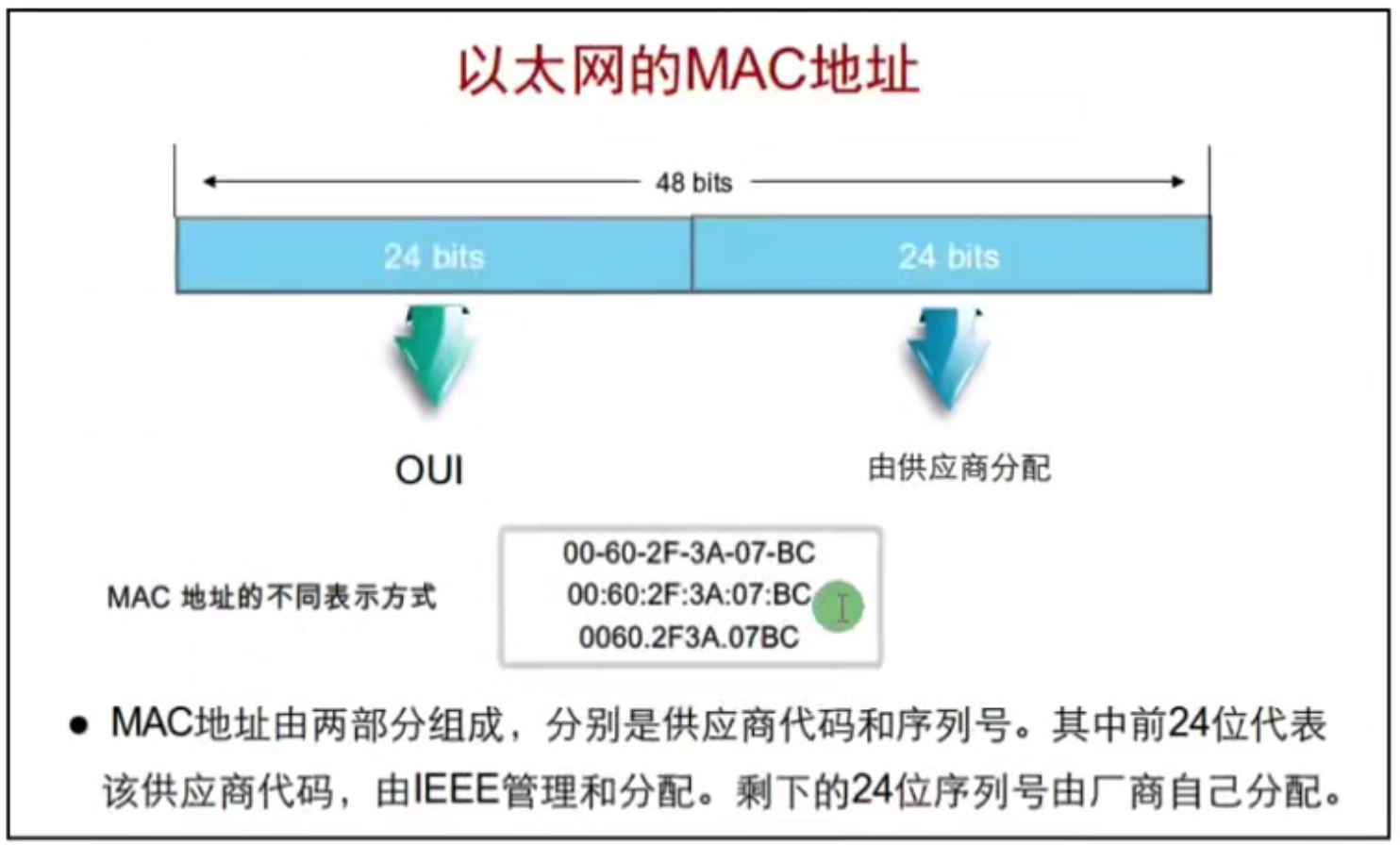 图片[10]-HCNA-6.数据链路层与以太网-织秋笔记