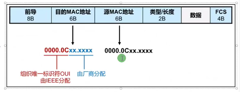 图片[11]-HCNA-6.数据链路层与以太网-织秋笔记