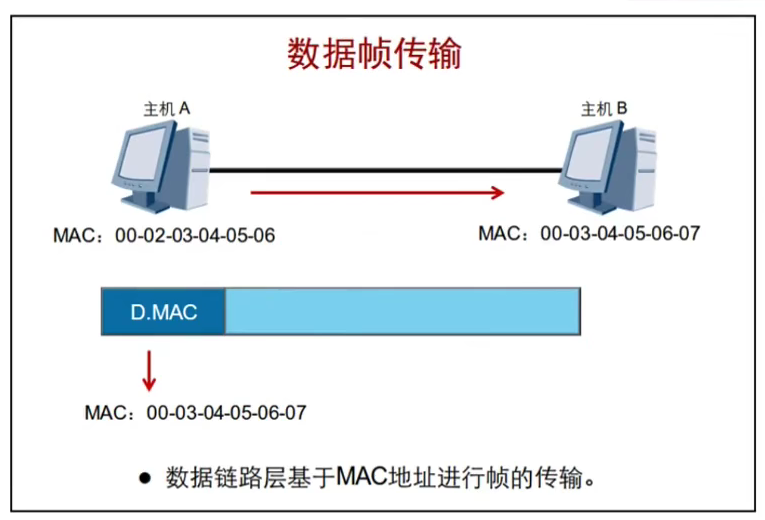 图片[12]-HCNA-6.数据链路层与以太网-织秋笔记