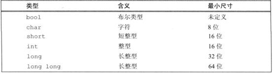 图片[1]-第3.2章 – C++-基本数据类型及类型转换-织秋笔记