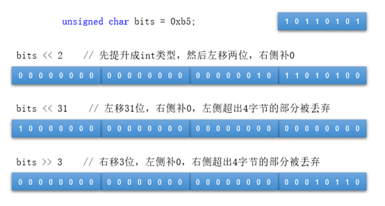 图片[6]-第4章 – C++-运算符-织秋笔记