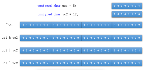 图片[7]-第4章 – C++-运算符-织秋笔记