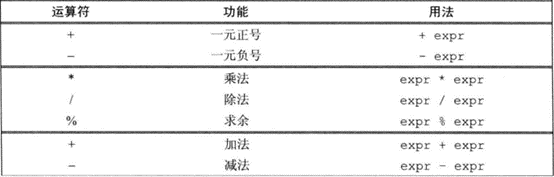 图片[1]-第4章 – C++-运算符-织秋笔记