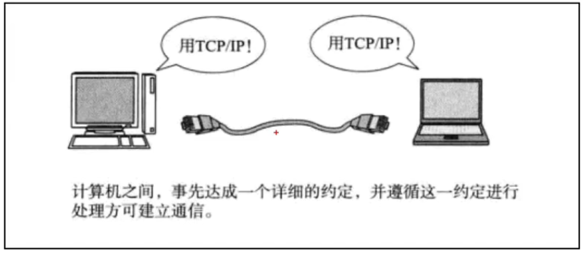 图片[5]-HCNA-1.网络基础-织秋笔记