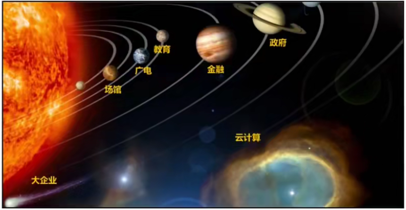 图片[3]-HCNA-2.企业网络架构基础-织秋笔记