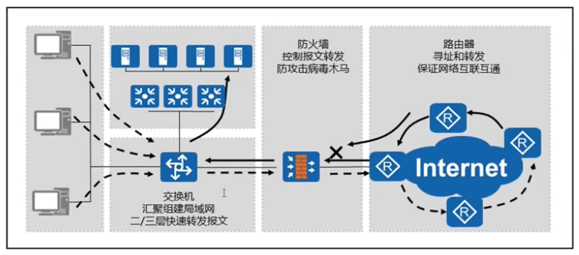 图片[4]-HCNA-2.企业网络架构基础-织秋笔记