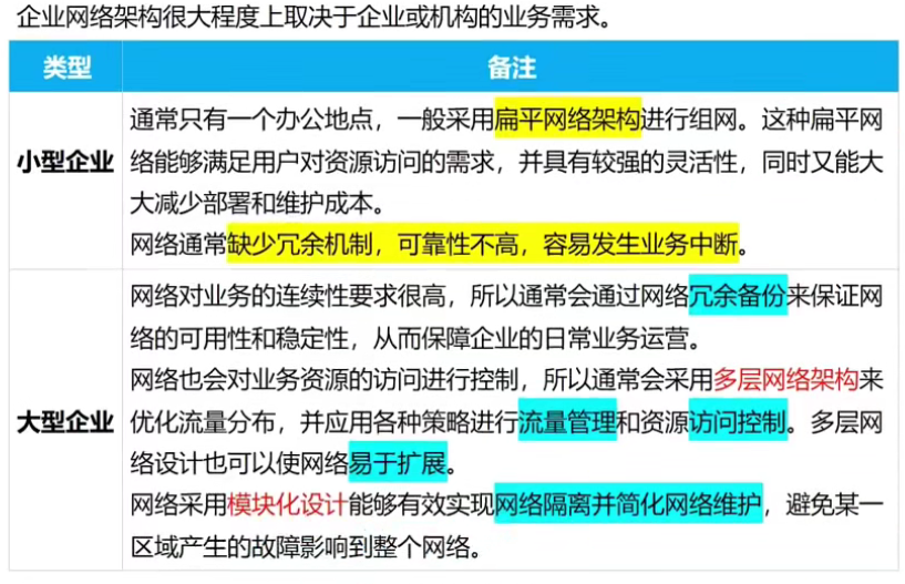 图片[7]-HCNA-2.企业网络架构基础-织秋笔记