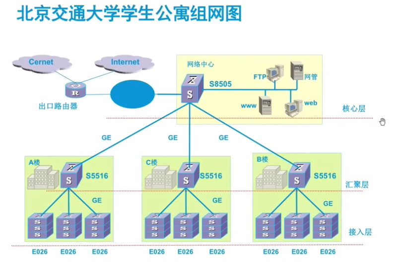 图片[8]-HCNA-2.企业网络架构基础-织秋笔记