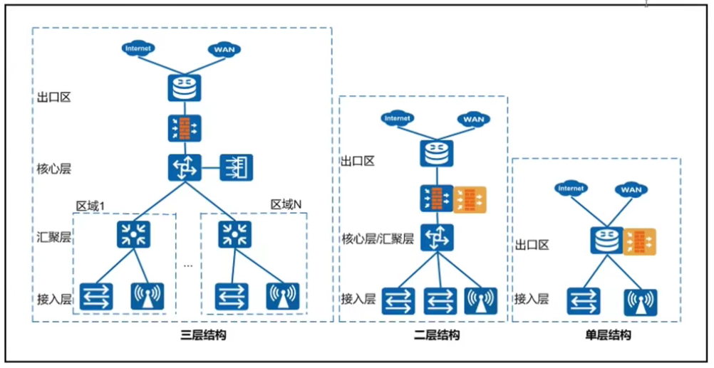 图片[9]-HCNA-2.企业网络架构基础-织秋笔记