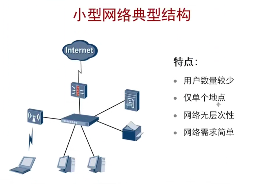 图片[10]-HCNA-2.企业网络架构基础-织秋笔记