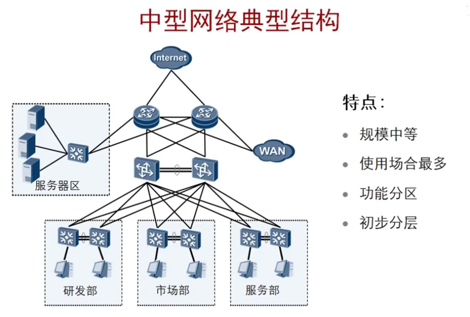 图片[11]-HCNA-2.企业网络架构基础-织秋笔记