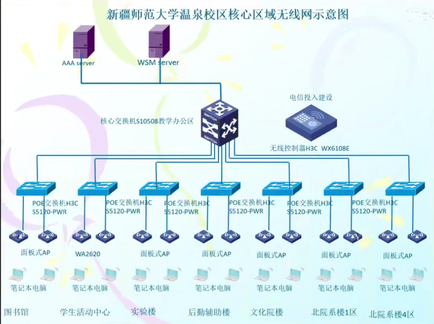 图片[13]-HCNA-2.企业网络架构基础-织秋笔记