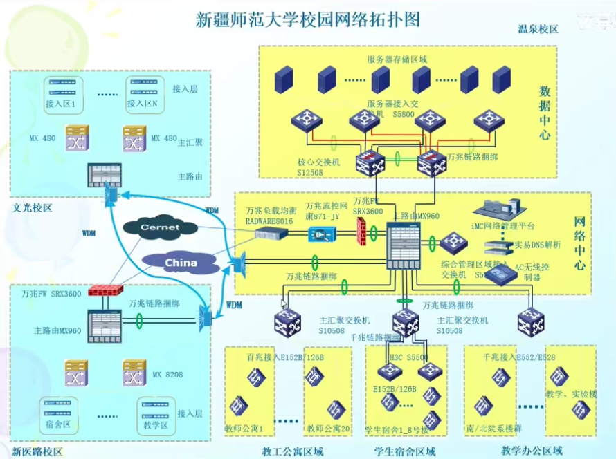 图片[14]-HCNA-2.企业网络架构基础-织秋笔记